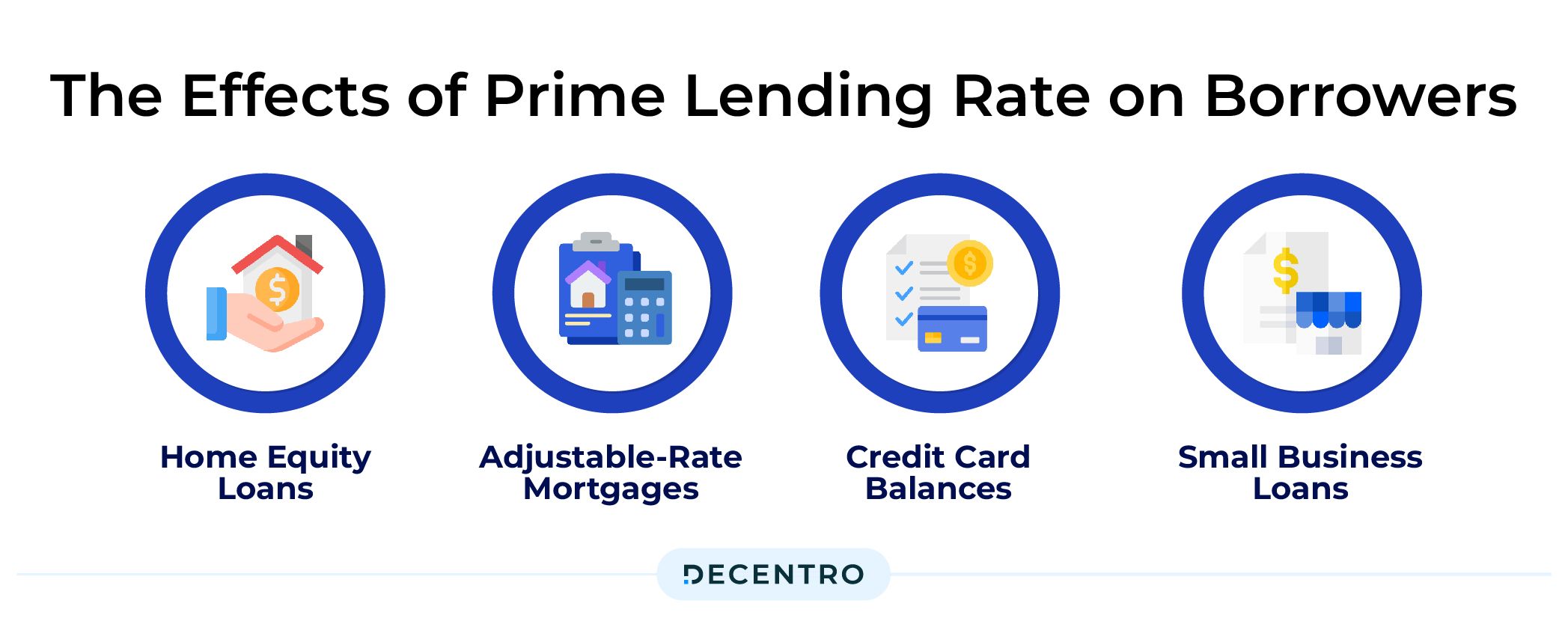 What is Prime Lending Rate?