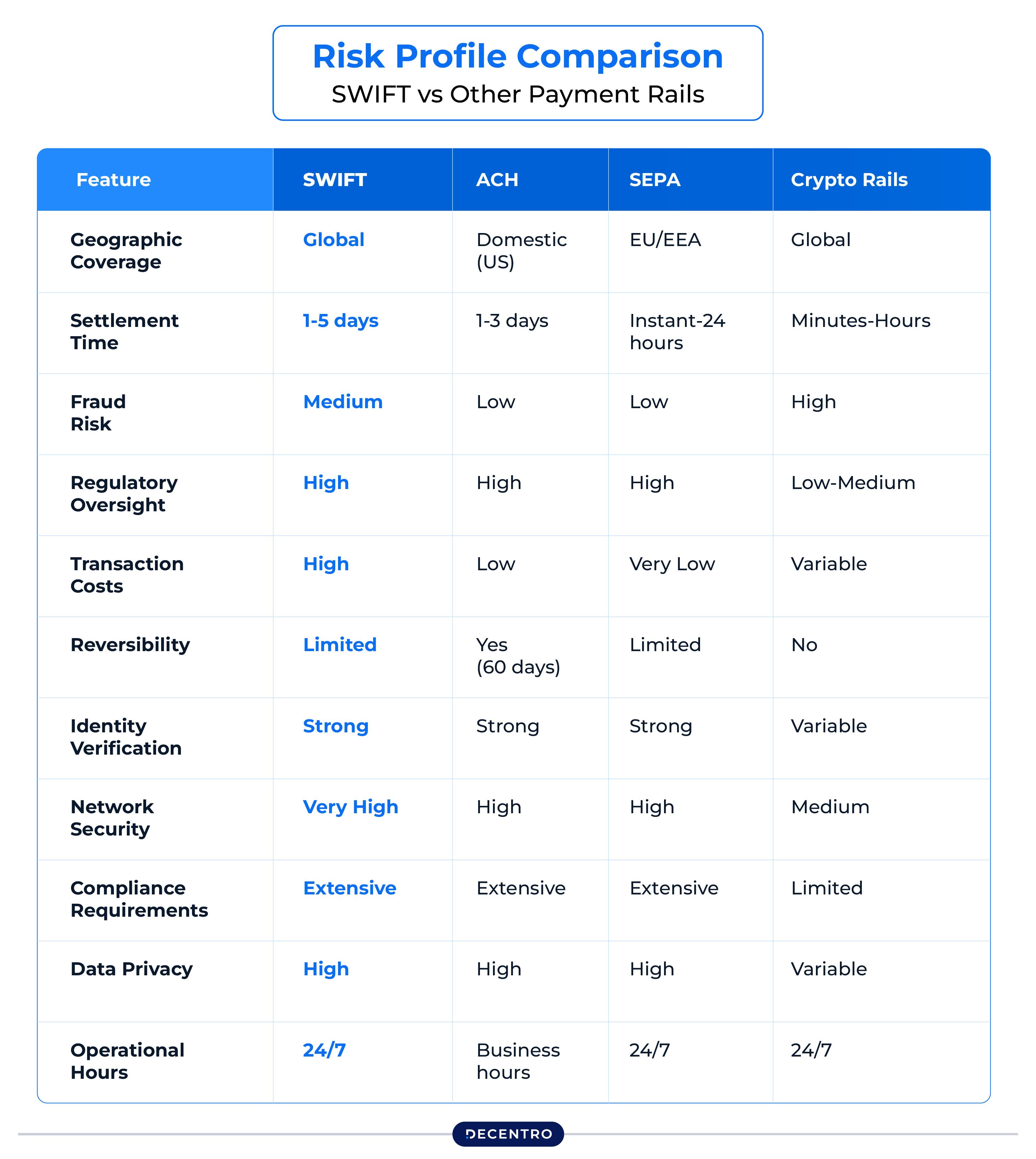 Is SWIFT Payment Safe?