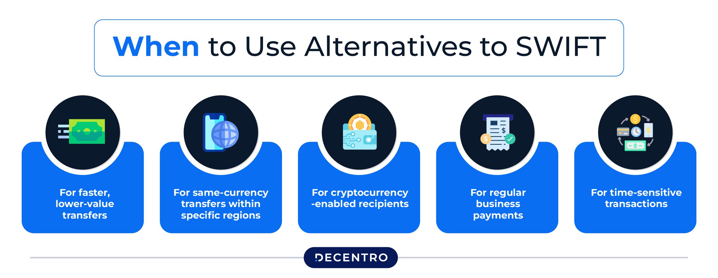 How Long Does a SWIFT Payment Take?
