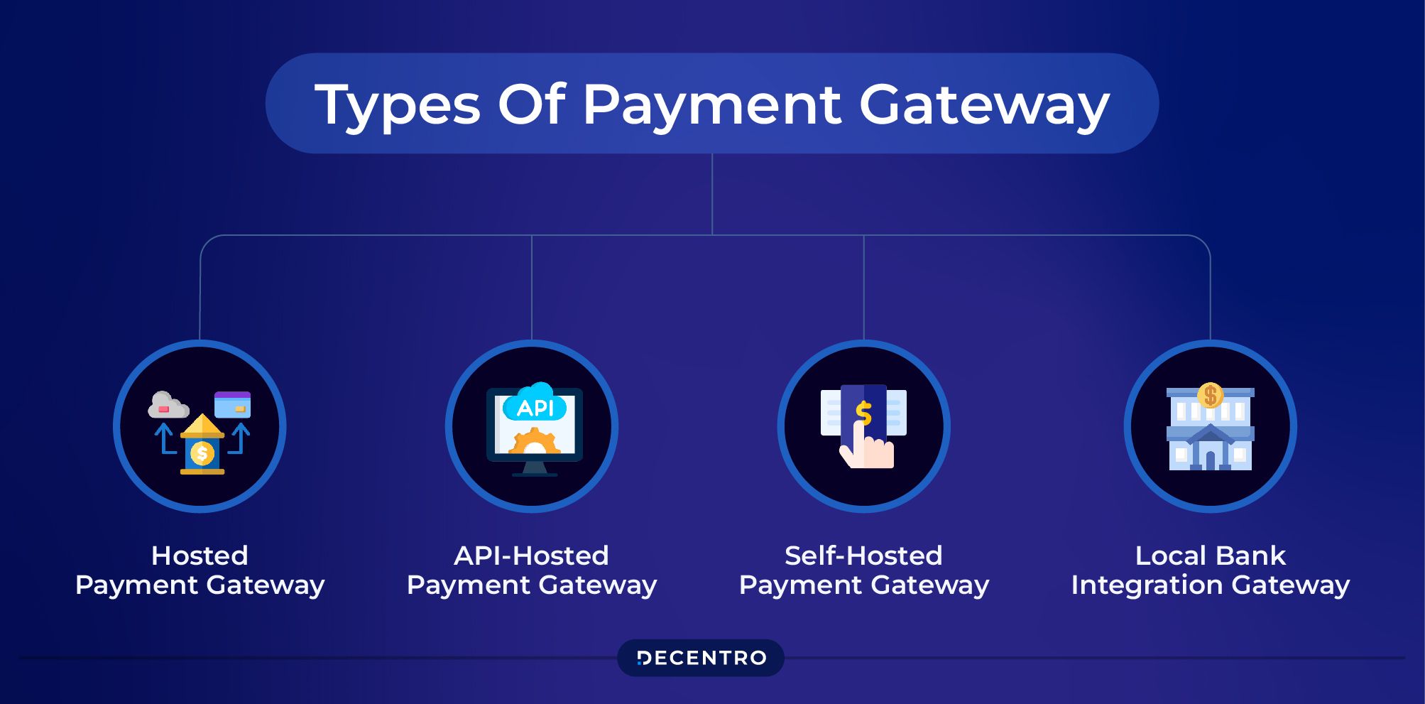 Local Payment Gateways and Legal Compliance for Blogs
